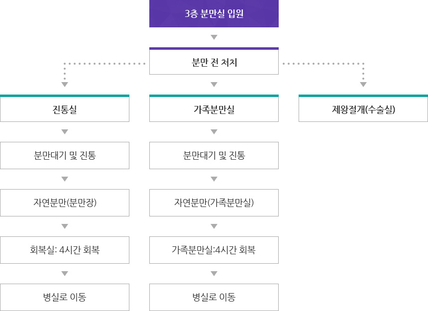 입원과정
